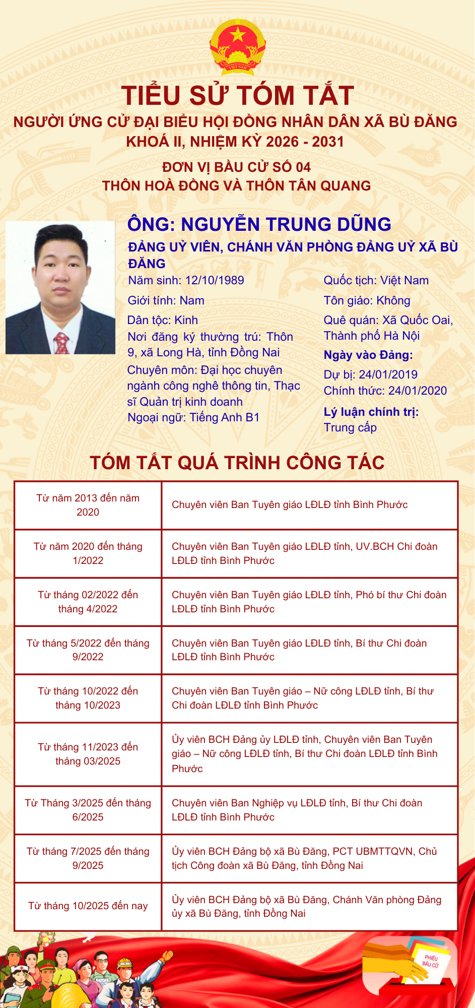 NGUYỄN TRUNG DŨNG