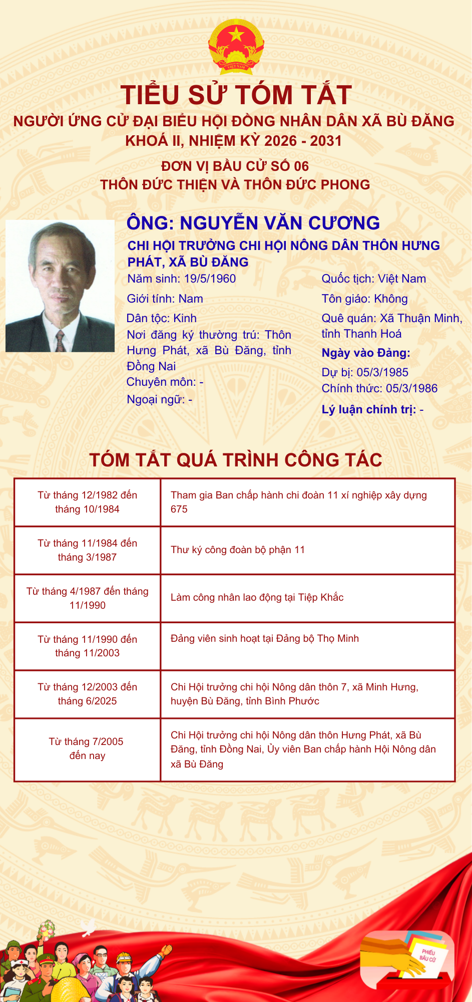 NGUYỄN VĂN CƯƠNG