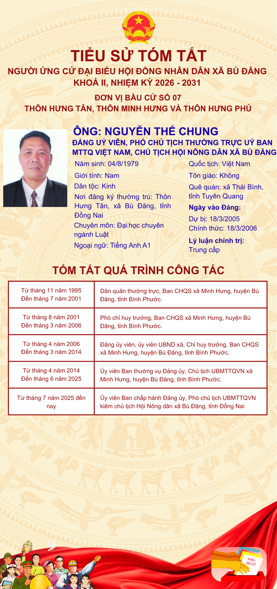 NGUYỄN THẾ CHUNG