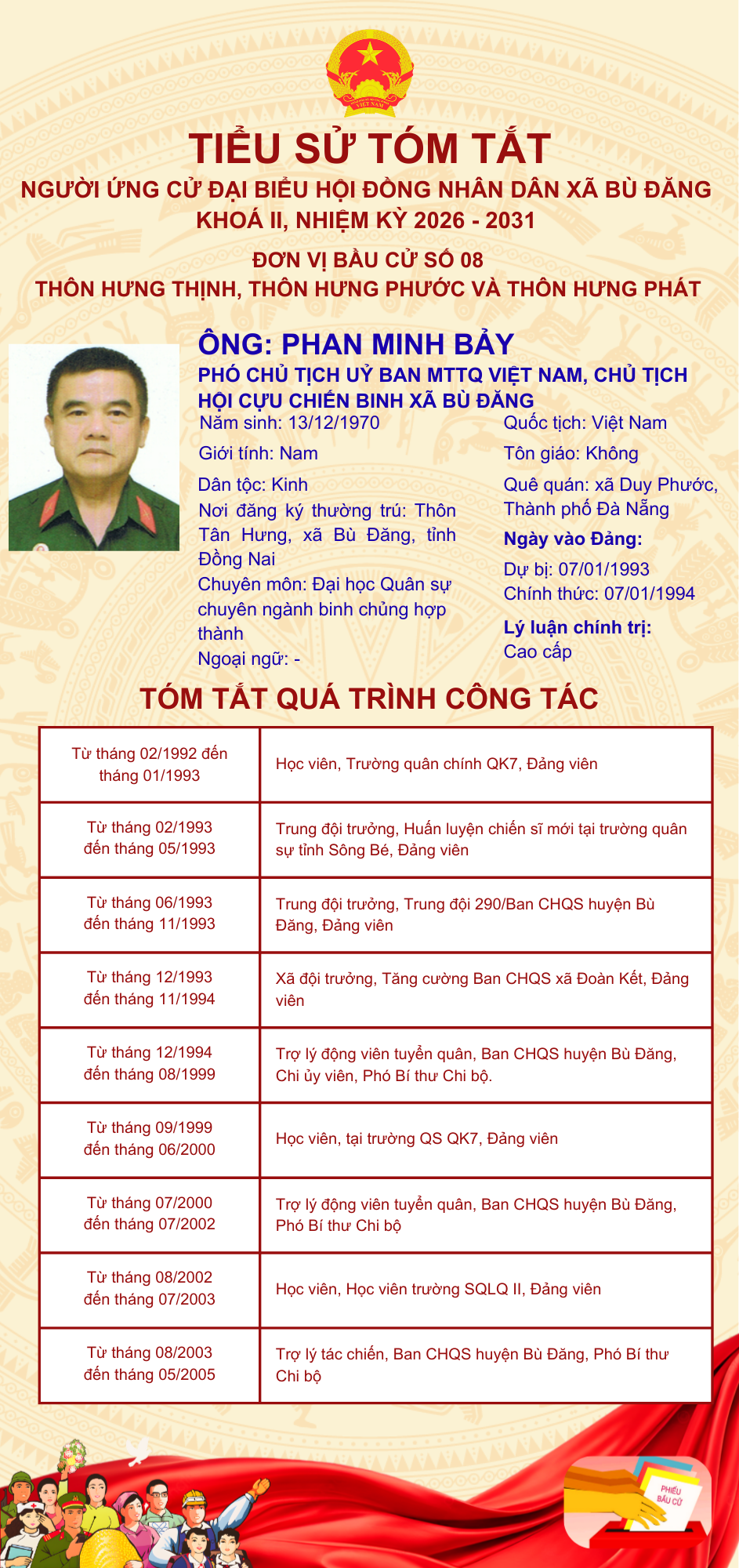PHAN MINH BẢY (1)