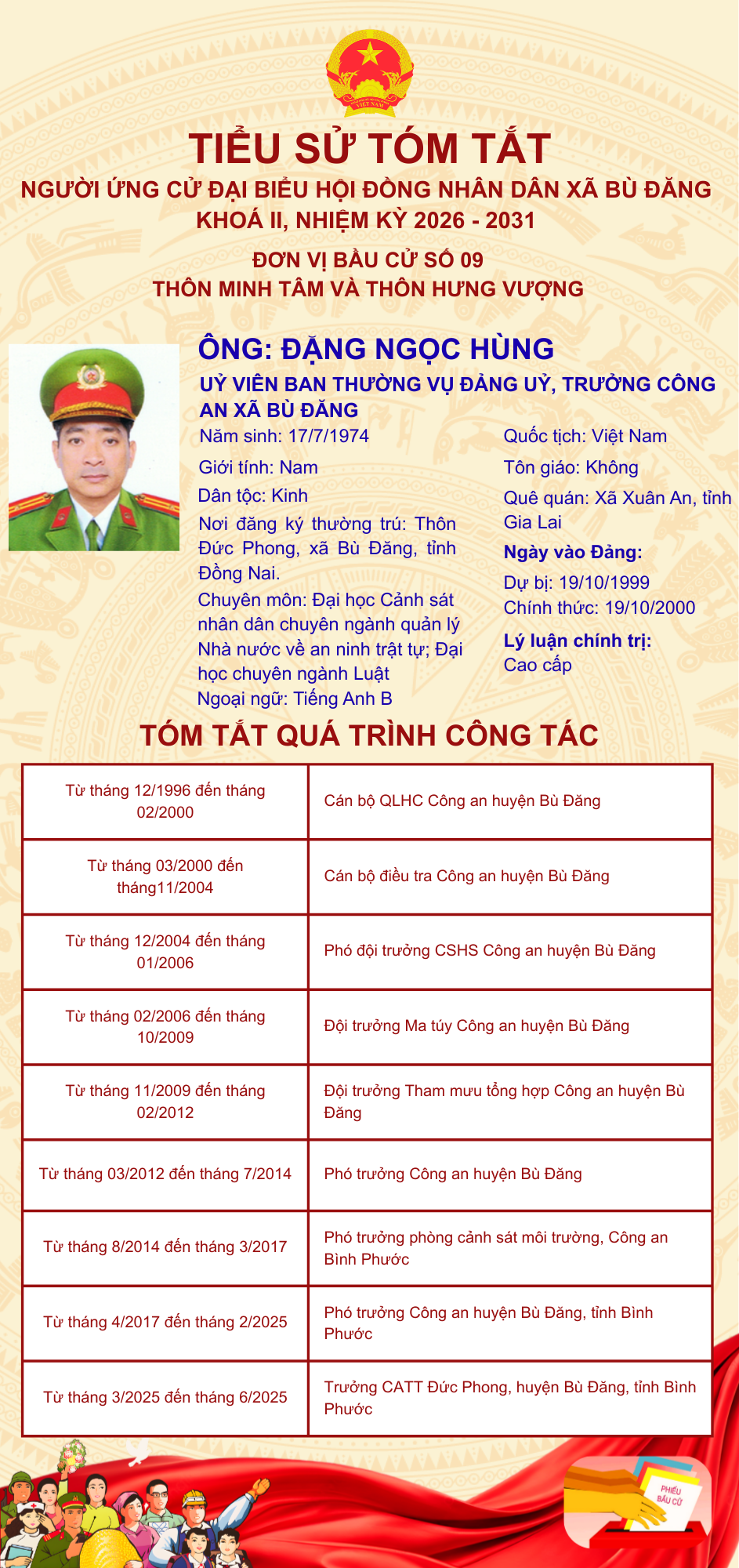 ĐẶNG NGỌC HÙNG (1)
