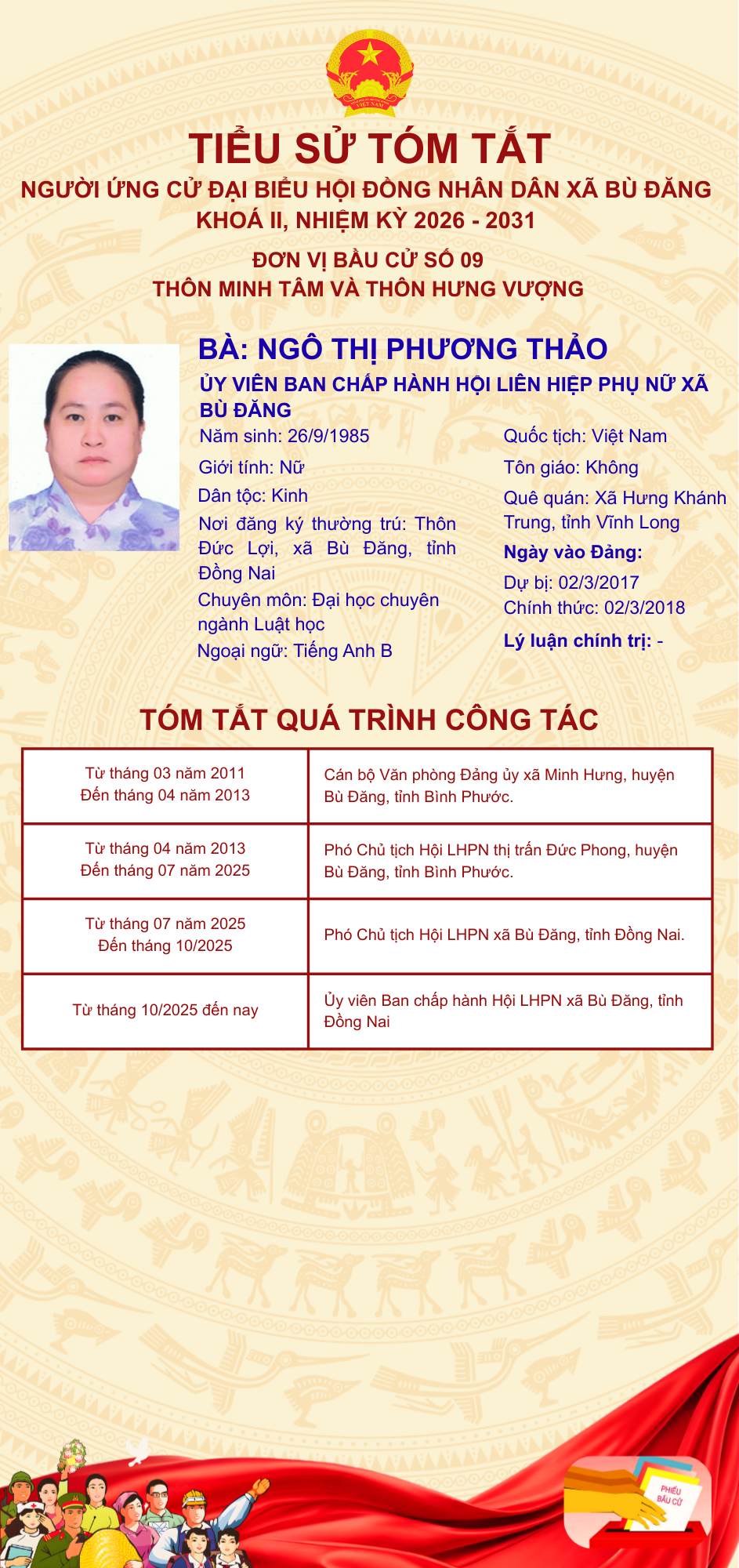 NGÔ THỊ PHƯƠNG THẢO