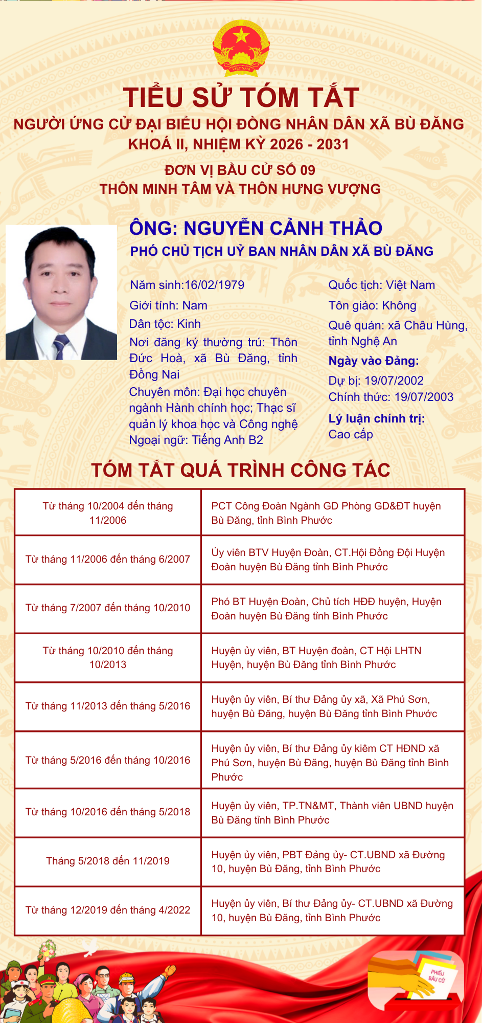 NGUYỄN CẢNH THẢO (1)