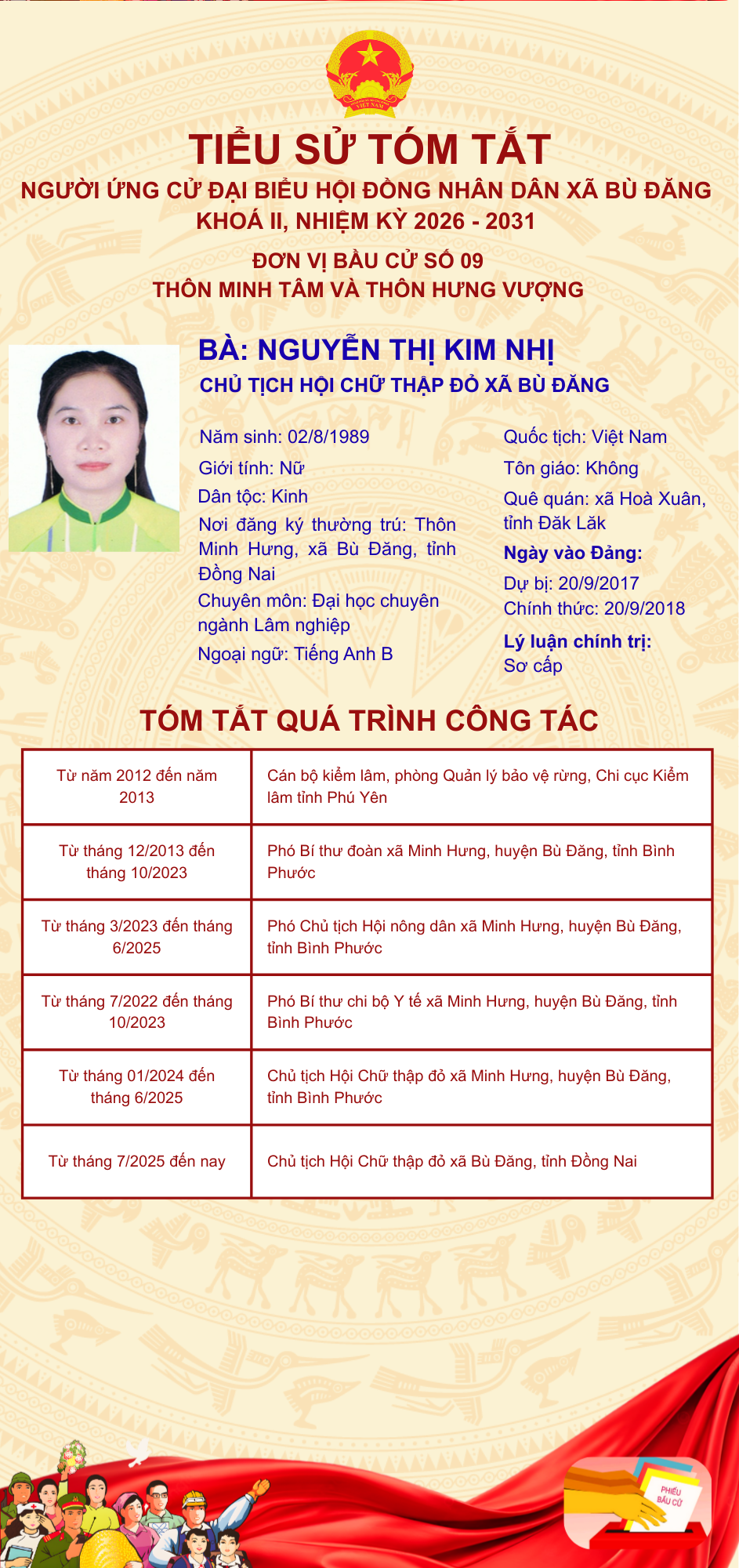 NGUYỄN THỊ KIM NHỊ