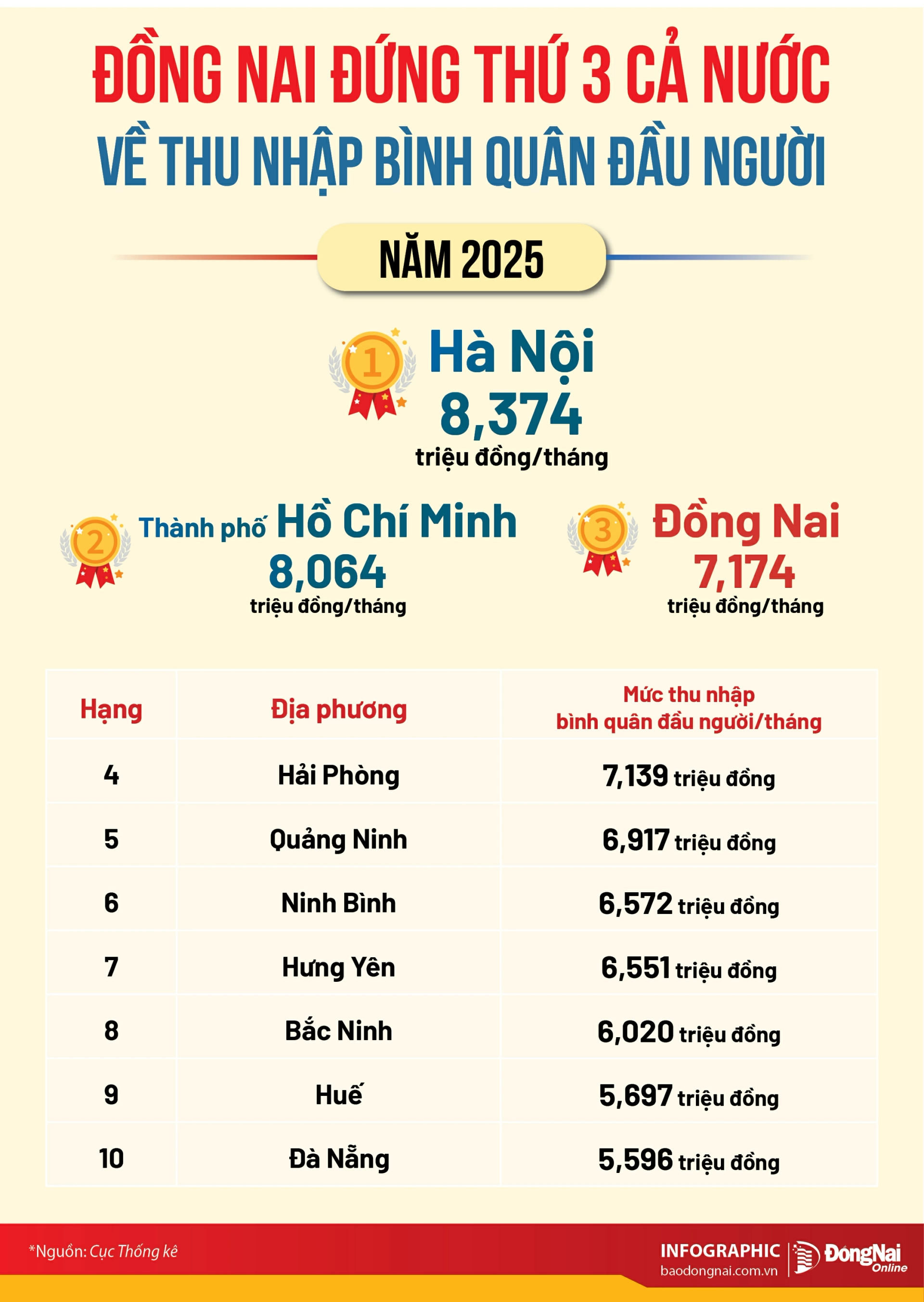 info thu nhap binh quan edit1 20260711194605