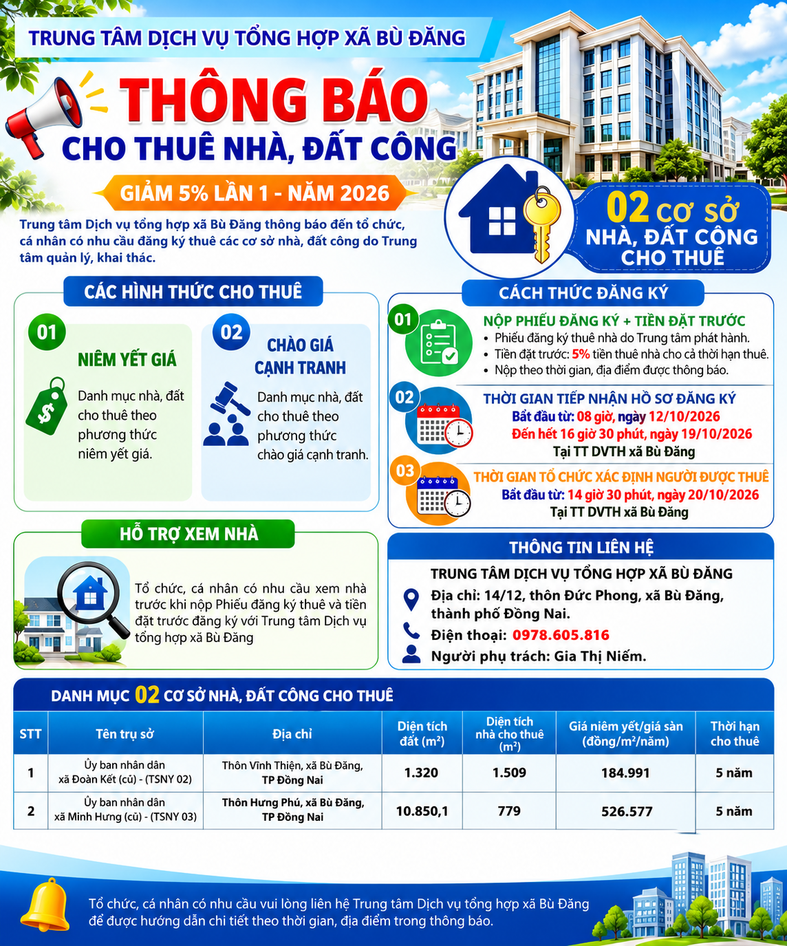 Trung tâm dịch vụ tổng hợp thông báo cho thuê nhà