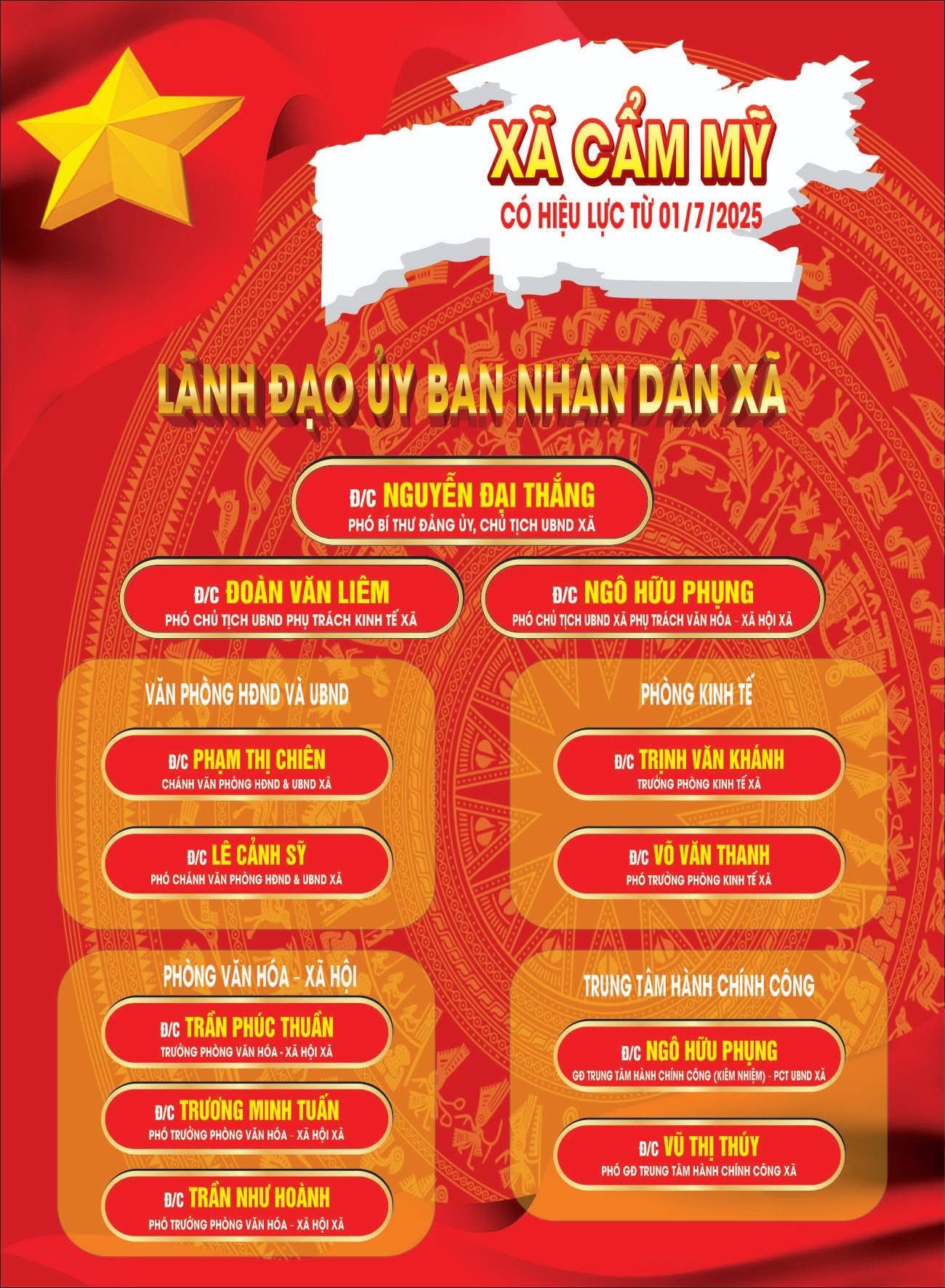Lãnh đạo UBND, VP HĐND&UBND, lãnh đạo các phòng xã