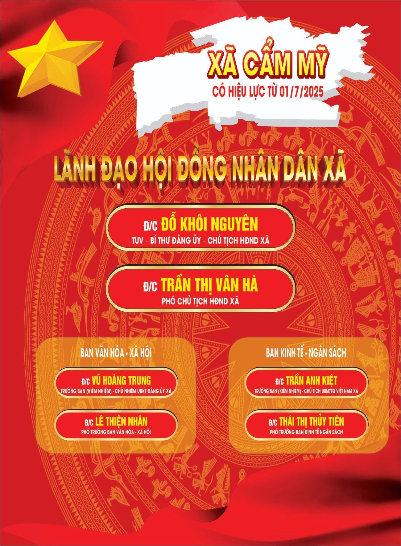 Lãnh đạo HĐND và các Ban HĐND xã Cẩm Mỹ