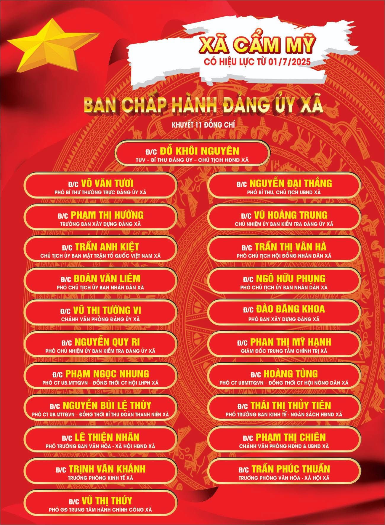 BCH Đảng bộ xã Cẩm Mỹ