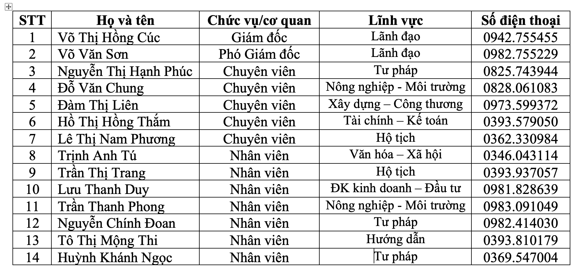 hinh123