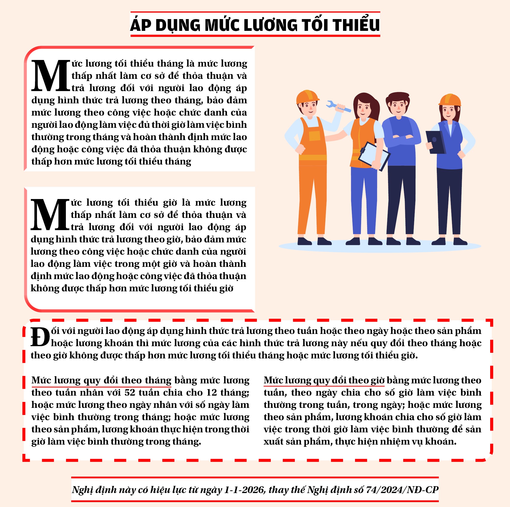 Áp dụng mức lương tối thiểu năm 2026 Hướng dẫn áp dụng mức lương tối thiểu tháng và mức lương tối thiểu giờ năm 2026