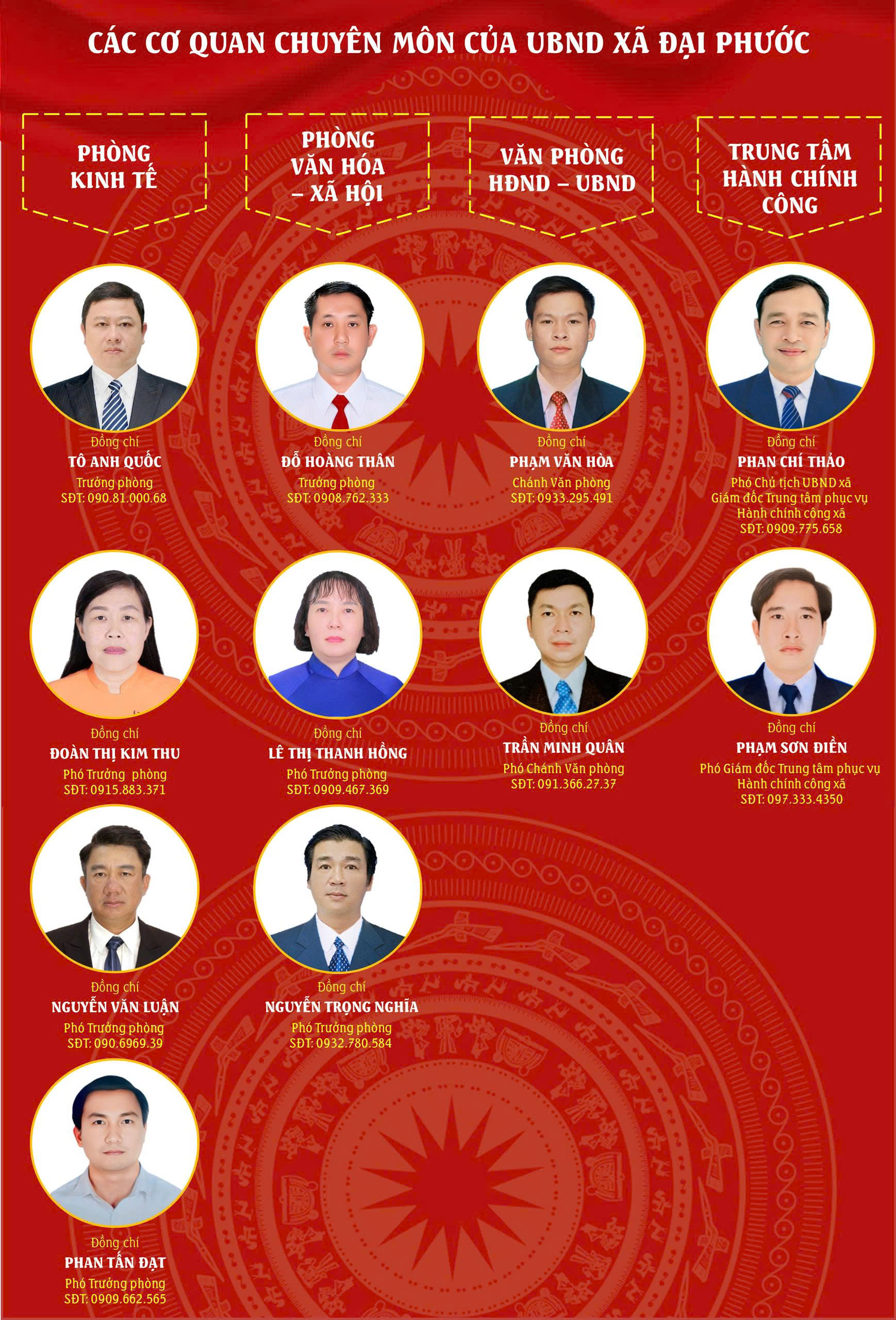 Cơ quan chuyên môn