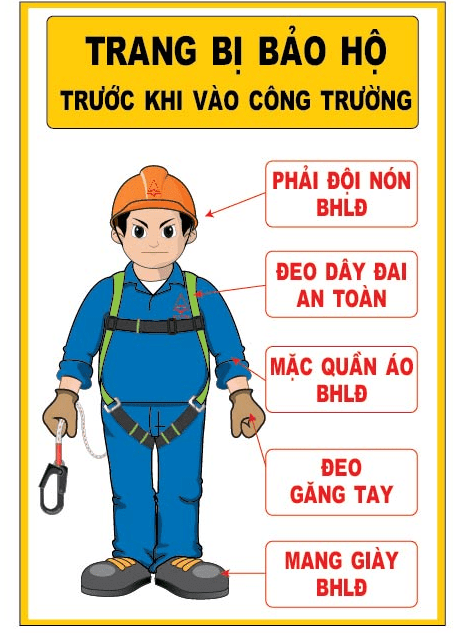 HỆ THỐNG BIỂN BÁO AN TOÀN LAO ĐỘNG ABC