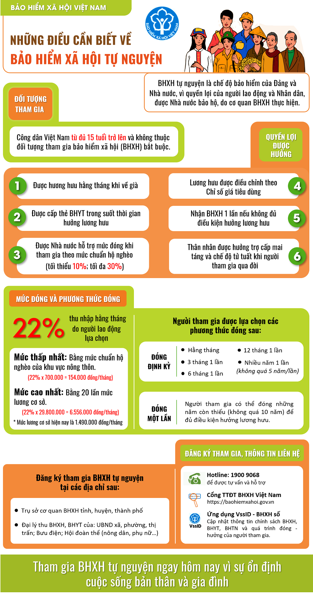 Description: BHXHTN2021-BC2_20210504034847PM_20210511090751AM.png?t=1762423301