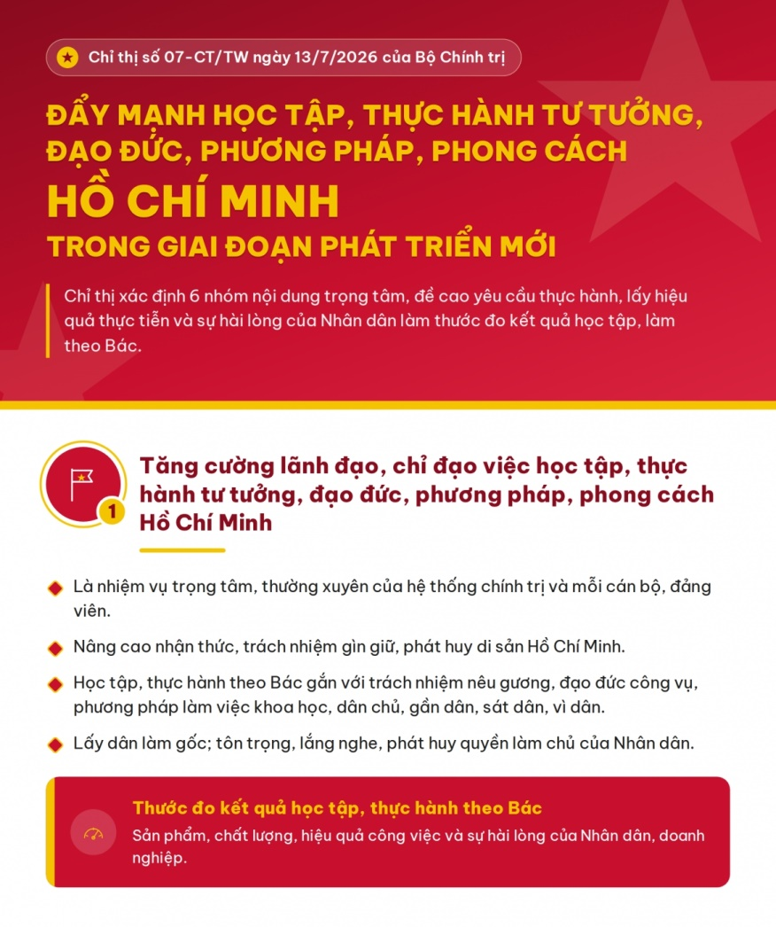 chi thi 07 cua bo chinh tri kip thoi thay the can bo ne tranh, so trach nhiem hinh anh 1