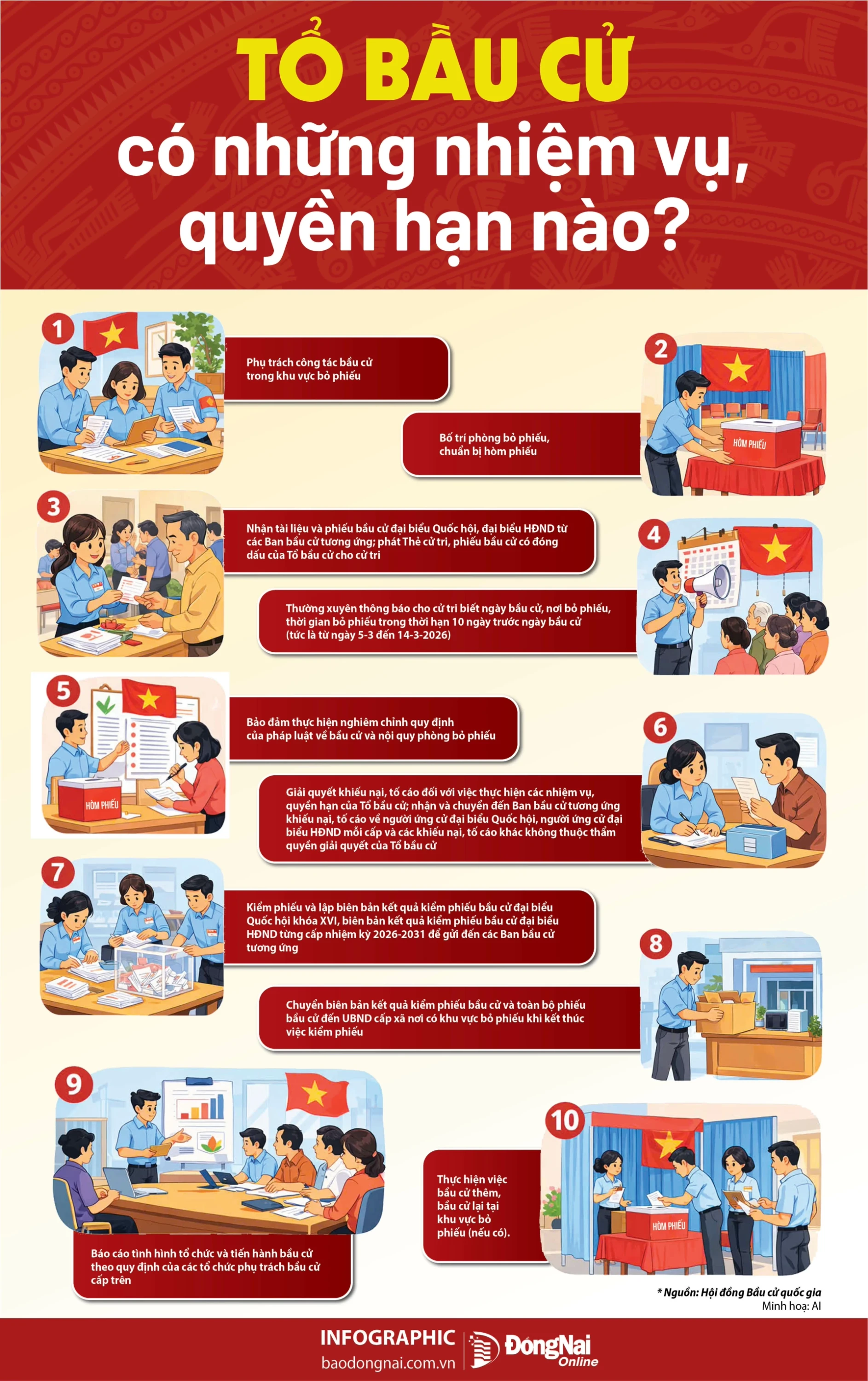 info nhiem vu to bau cu 20260310185405 (1)