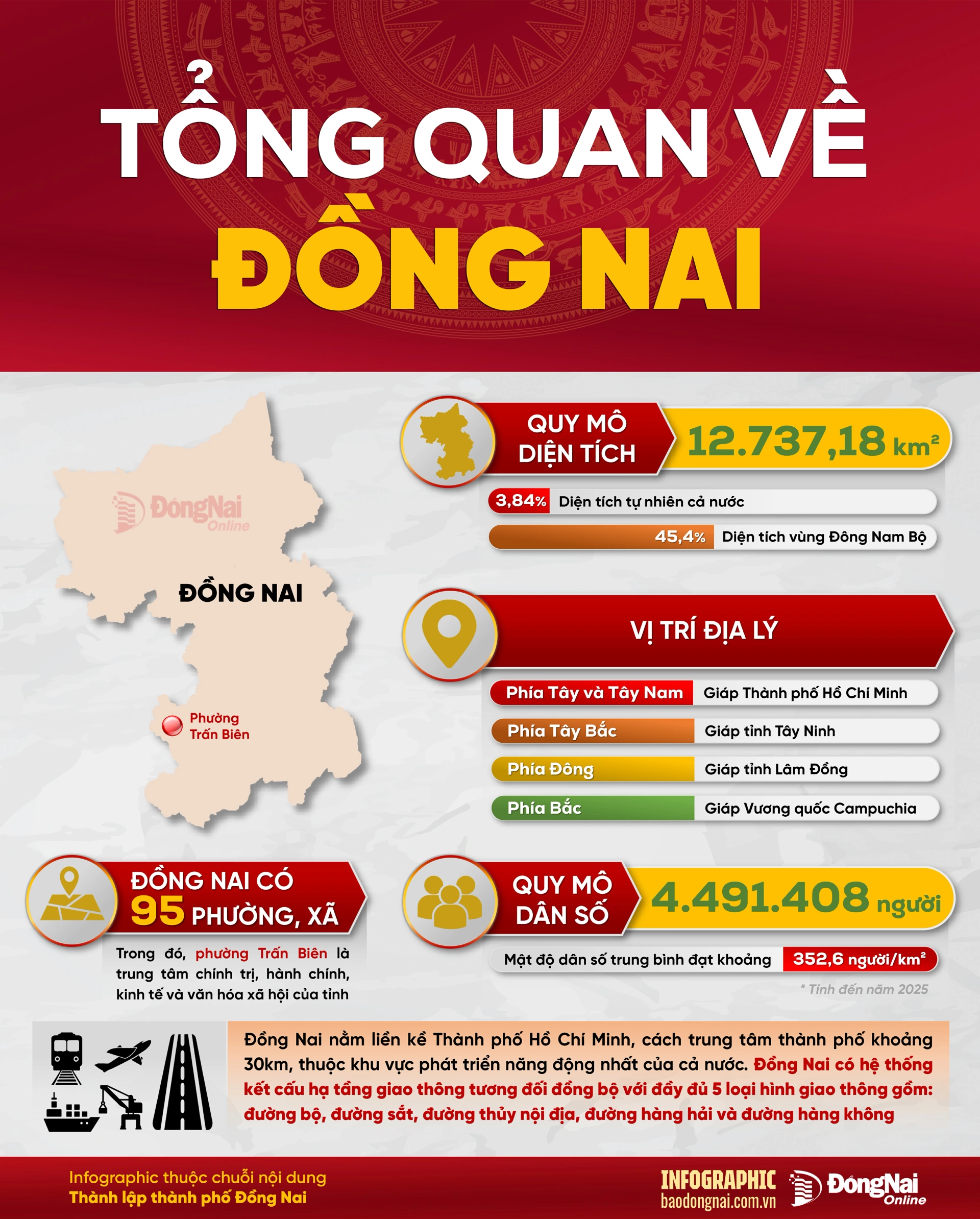 tong quan tinh dong nai 20260403081118
