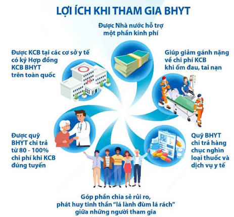 BHYT