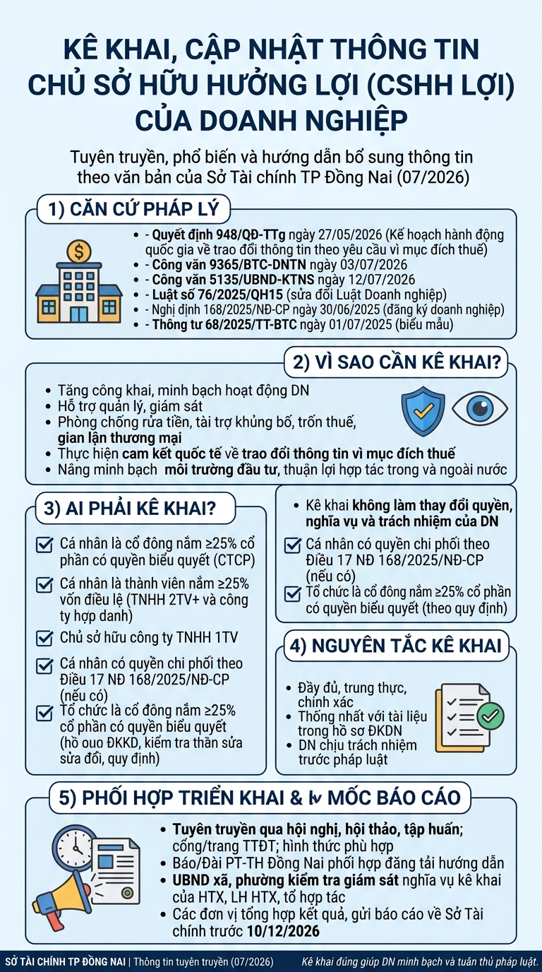 tuyên truyền kê khai, cập nhật thông tin(1)