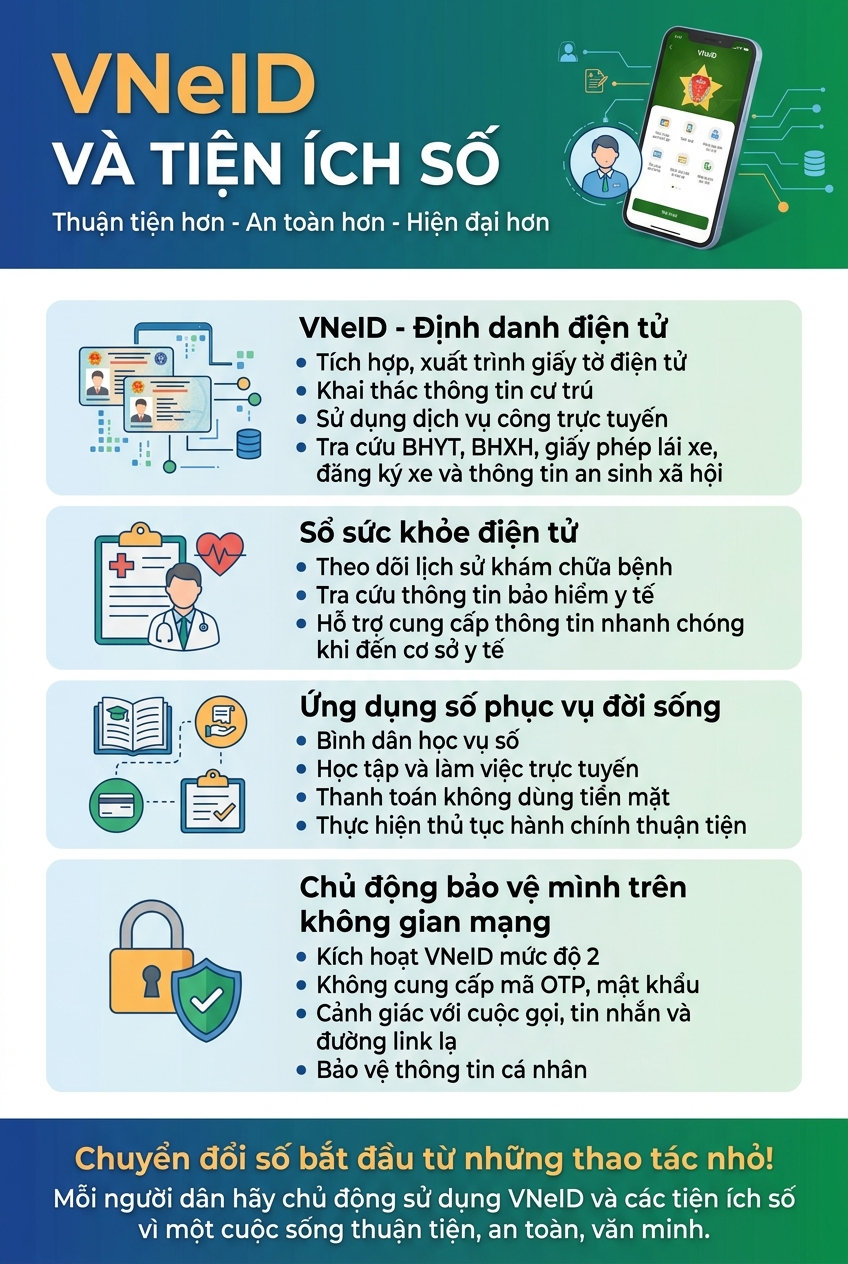 VNeID và các tiện ích số:  Đồng hành cùng người dân trong cuộc sống hiện đại