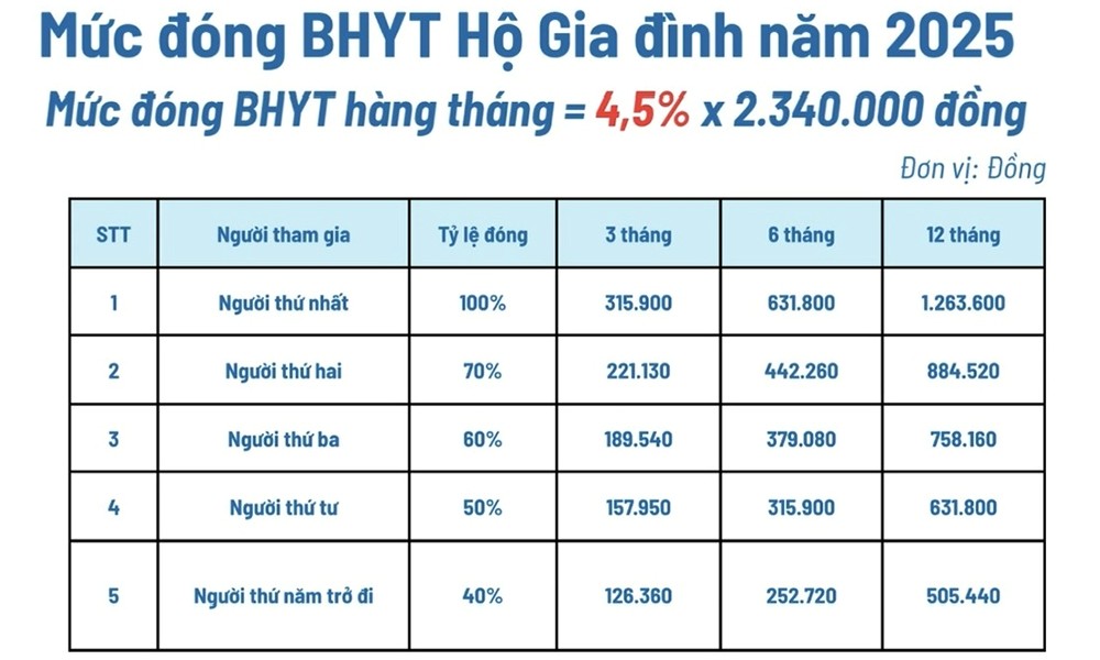 BHYT