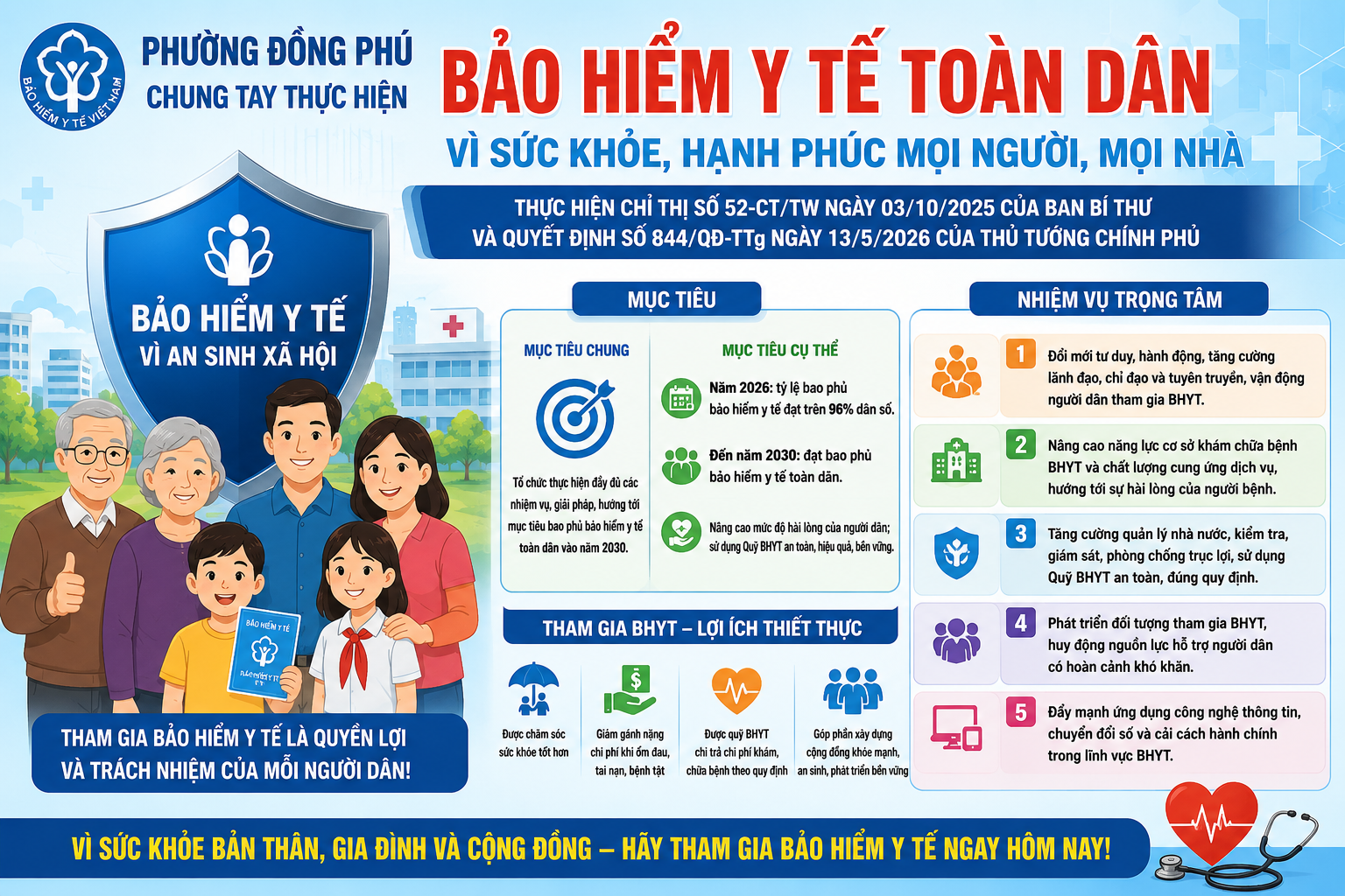 PHƯỜNG ĐỒNG PHÚ TRIỂN KHAI KẾ HOẠCH THỰC HIỆN BẢO HIỂM Y TẾ TOÀN DÂN TRONG GIAI ĐOẠN MỚI