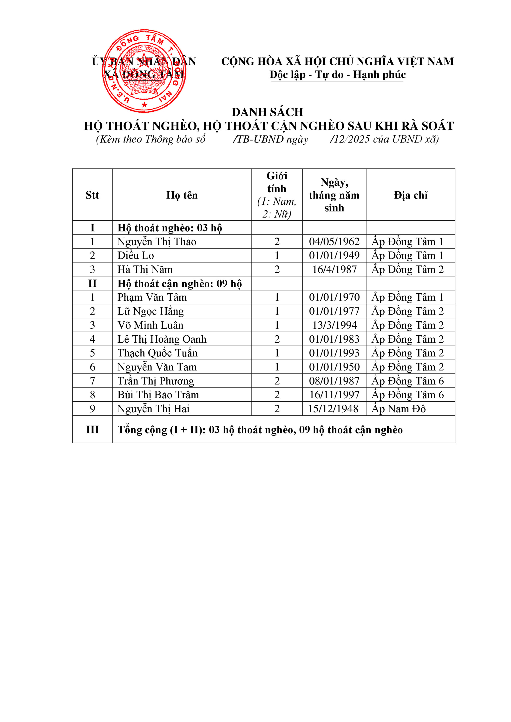 DANH SACH HN, HCN NAM 2025 signed signed signed (pdf io) 1
