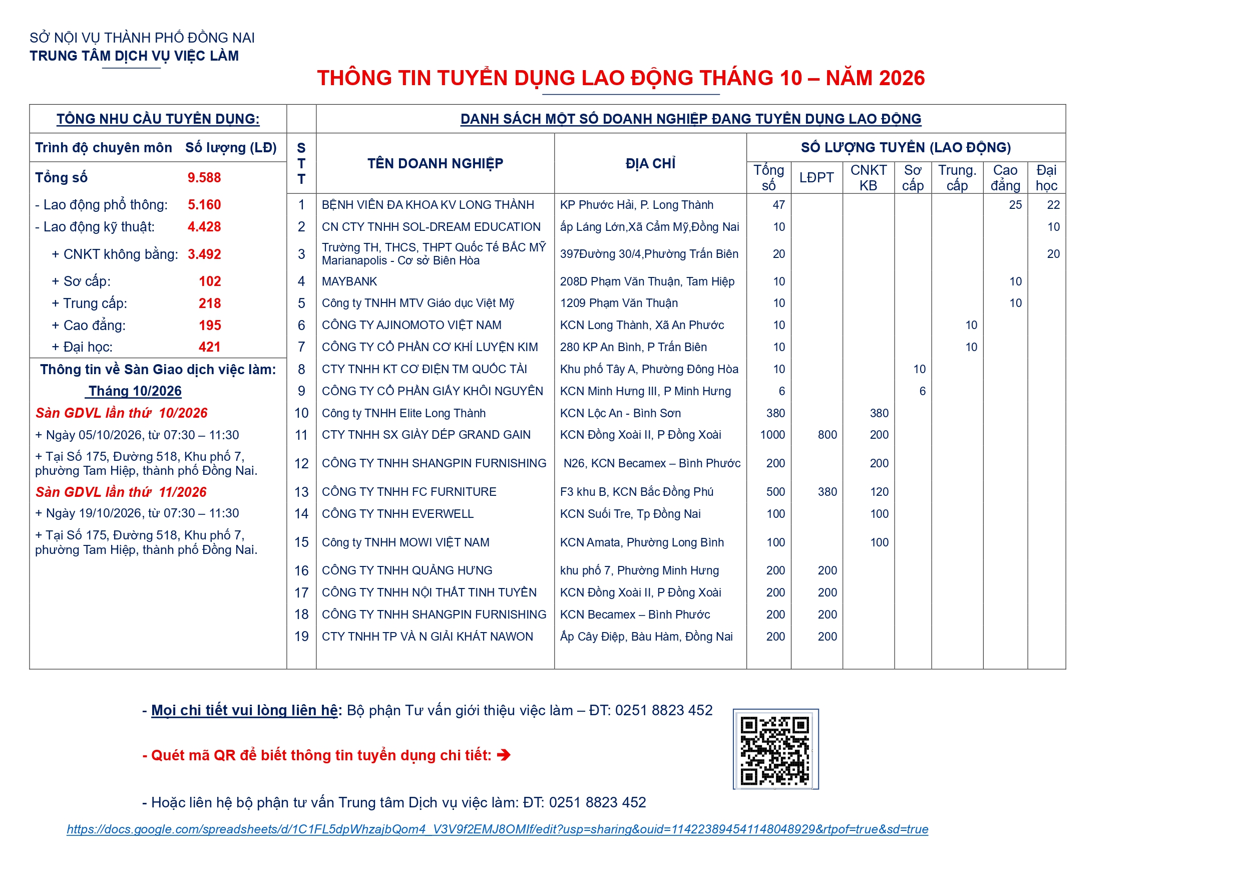 Thông tin tuyển dụng 2026