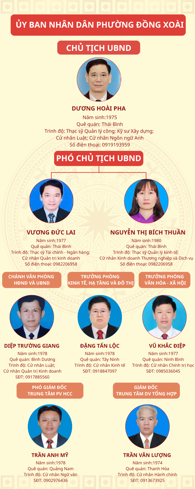 Màu phấn xanh dương be Thân thiện và vòng tròn Quy trình báo cáo doanh nghiệp bên ngoài Infographic (1)