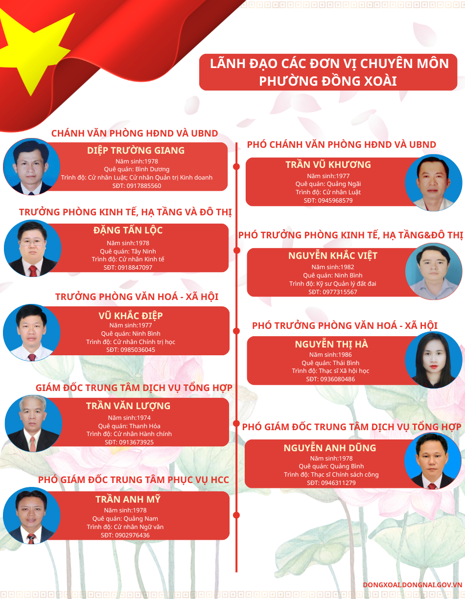 WS Khả năng Lãnh đạo 4 Biểu đồ Venn Hình tròn (1024 x 950 px) (950 x 1224 px) (1)