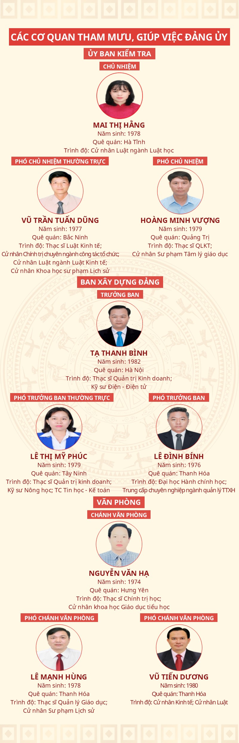 CÁC CƠ QUAN THAM MƯU GIÚP VIỆC ĐẢNG ỦY WEB