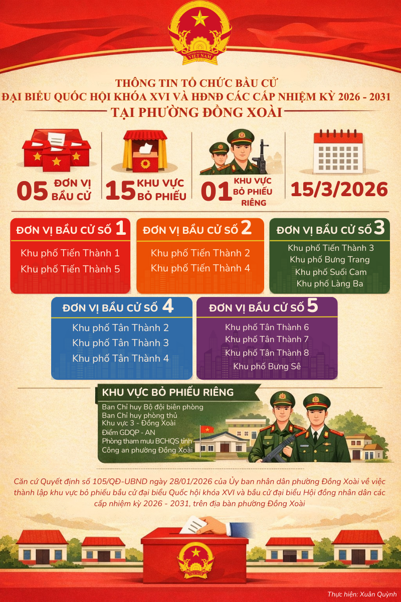 THÔNG TIN TỔ CHỨC BẦU CỬ ĐẠI BIỂU QUỐC HỘI KHÔA XVI VÀ HĐND CÁC CẤP NHIỆM KY 2026 2031 (2)