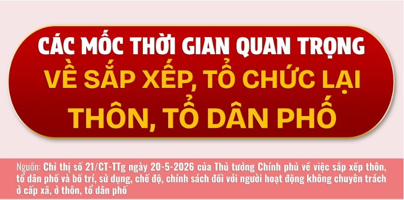[Infographic] Các mốc thời gian quan trọng sắp xếp, tổ chức lại thôn, tổ dân phố