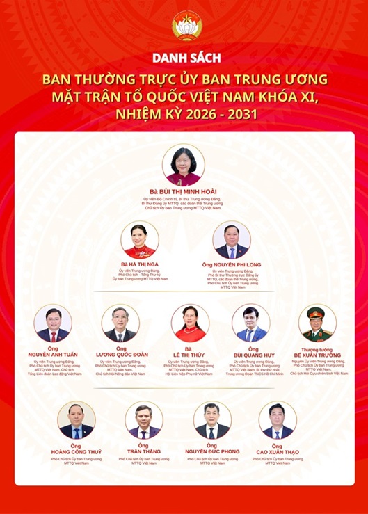 Ban Thường trực Ủy ban Trung ương MTTQ Việt Nam khóa XI, nhiệm kỳ 2026-2031