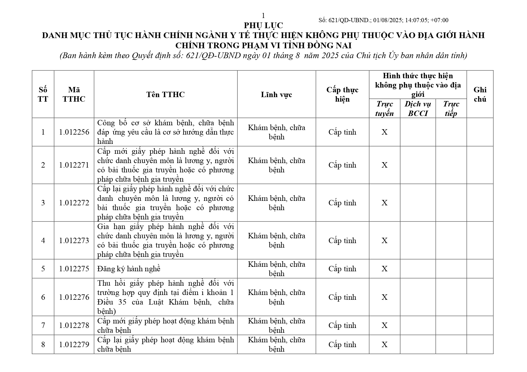Danh mục TTHC Y tế Đồng Nai page 0001