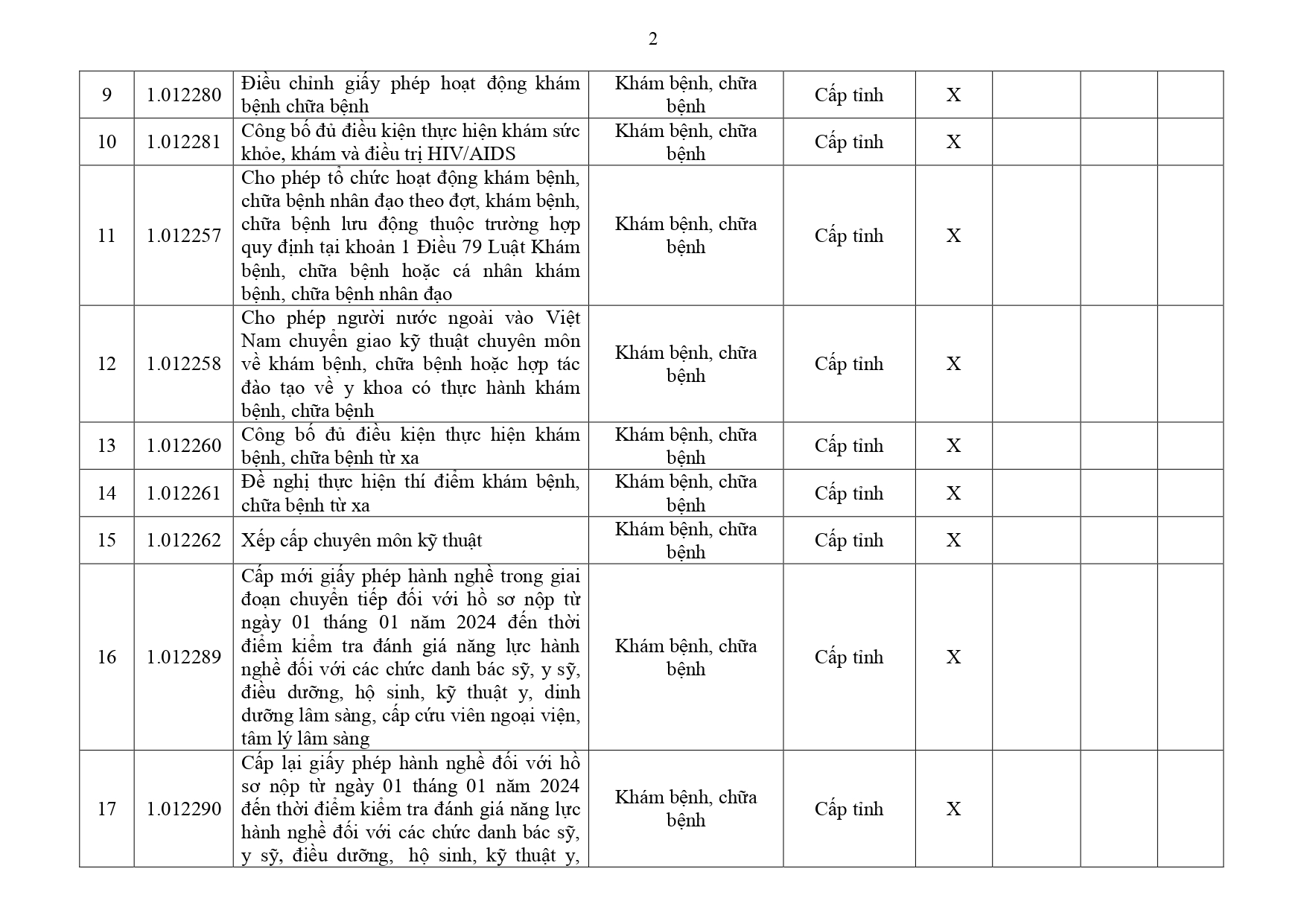Danh mục TTHC Y tế Đồng Nai page 0002