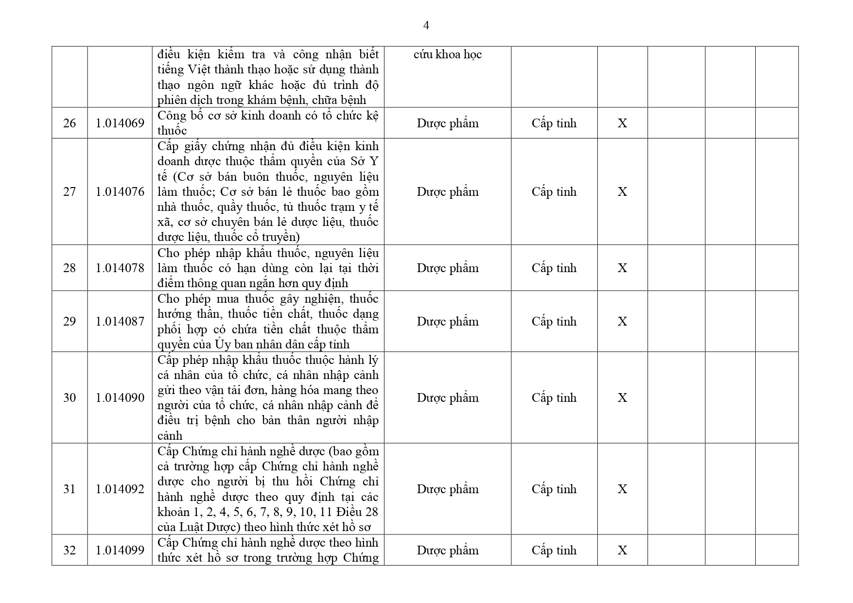 Danh mục TTHC Y tế Đồng Nai page 0004