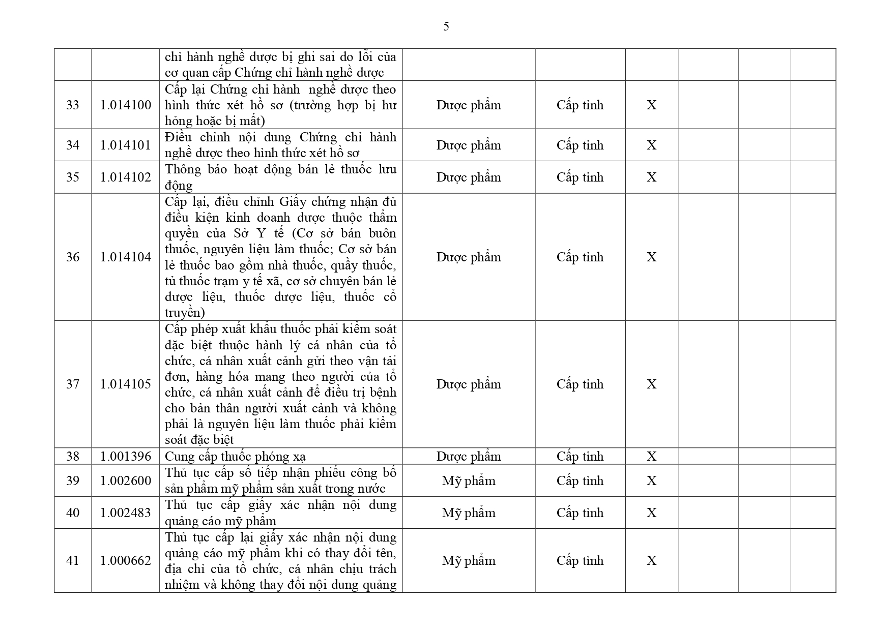 Danh mục TTHC Y tế Đồng Nai page 0005