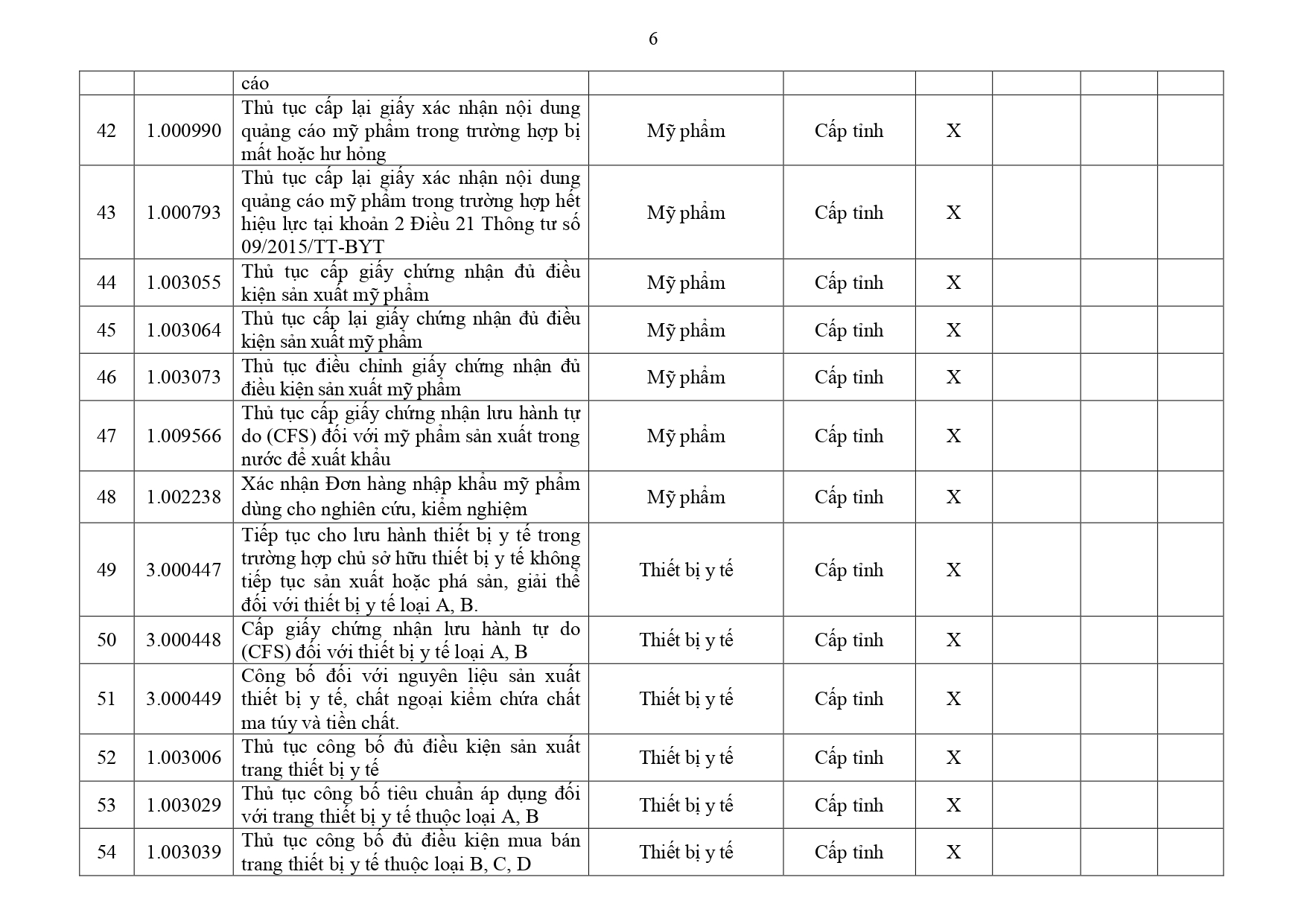 Danh mục TTHC Y tế Đồng Nai page 0006