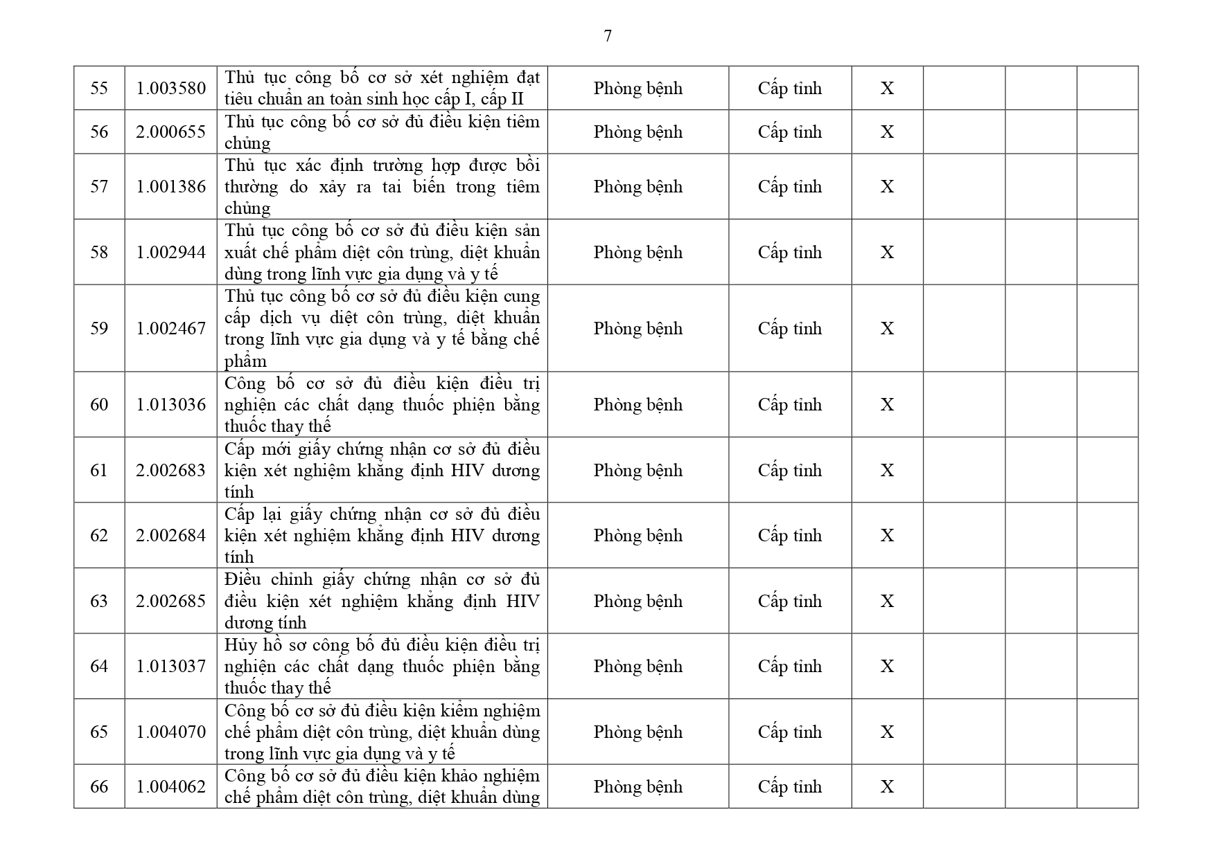 Danh mục TTHC Y tế Đồng Nai page 0007