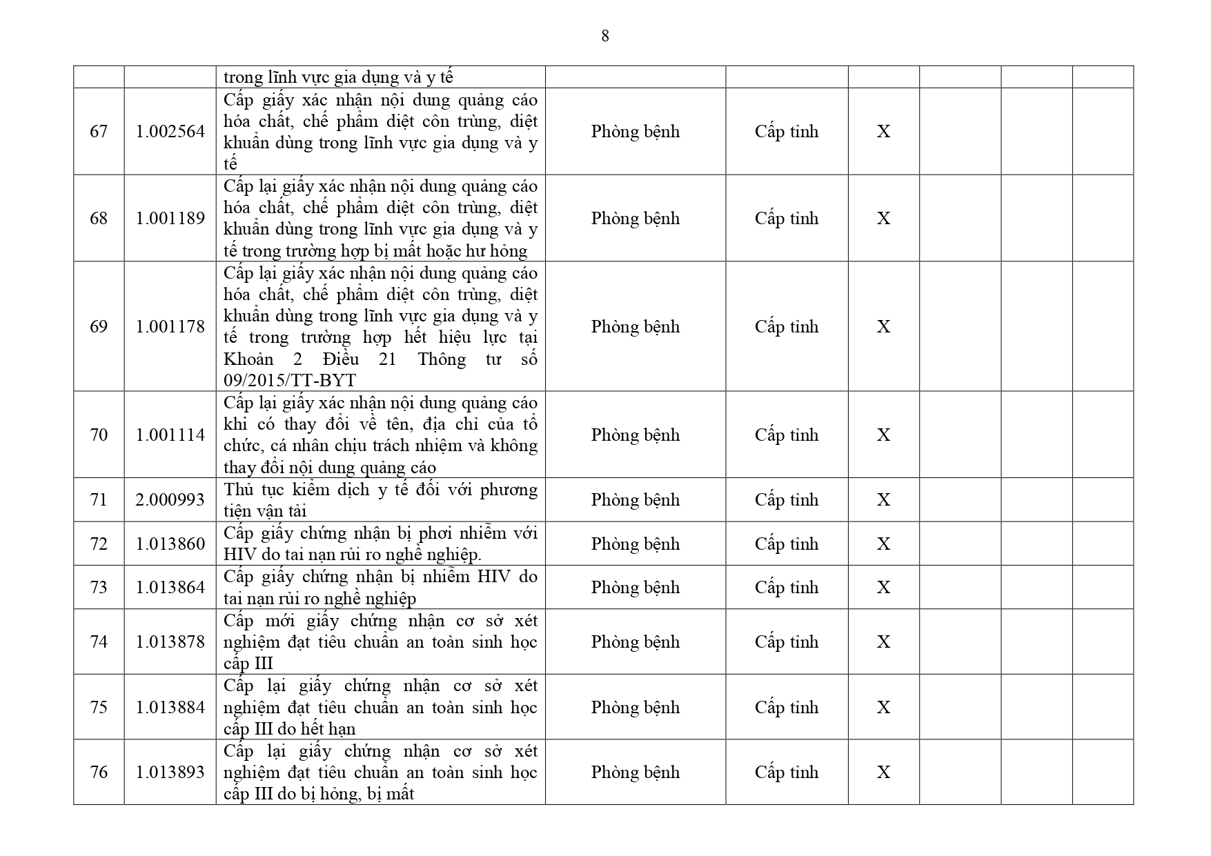 Danh mục TTHC Y tế Đồng Nai page 0008
