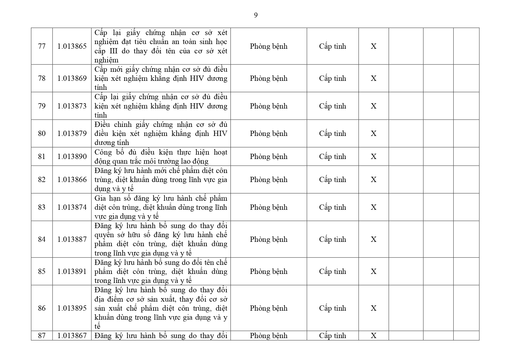 Danh mục TTHC Y tế Đồng Nai page 0009