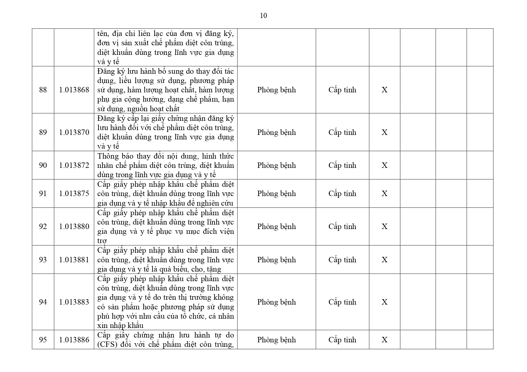 Danh mục TTHC Y tế Đồng Nai page 0010