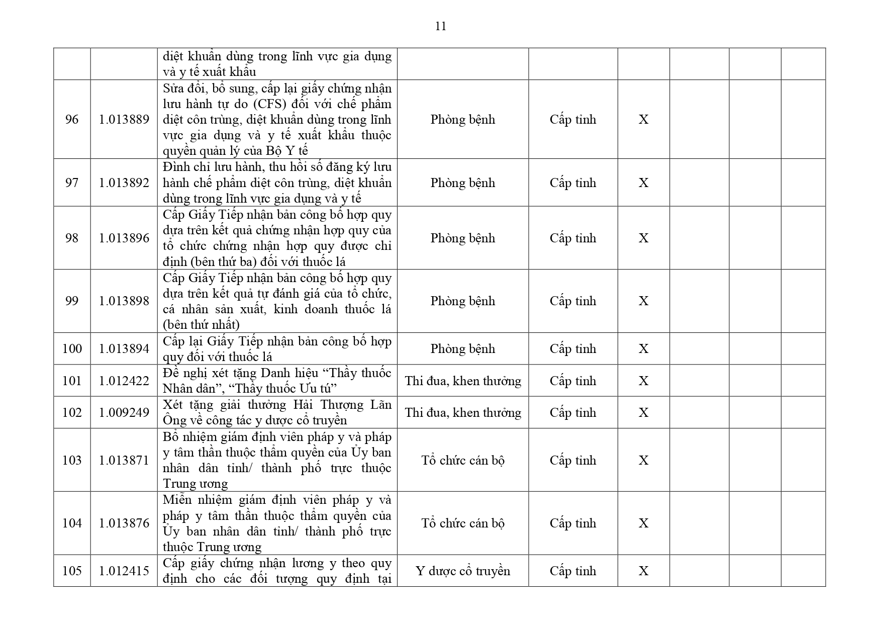 Danh mục TTHC Y tế Đồng Nai page 0011