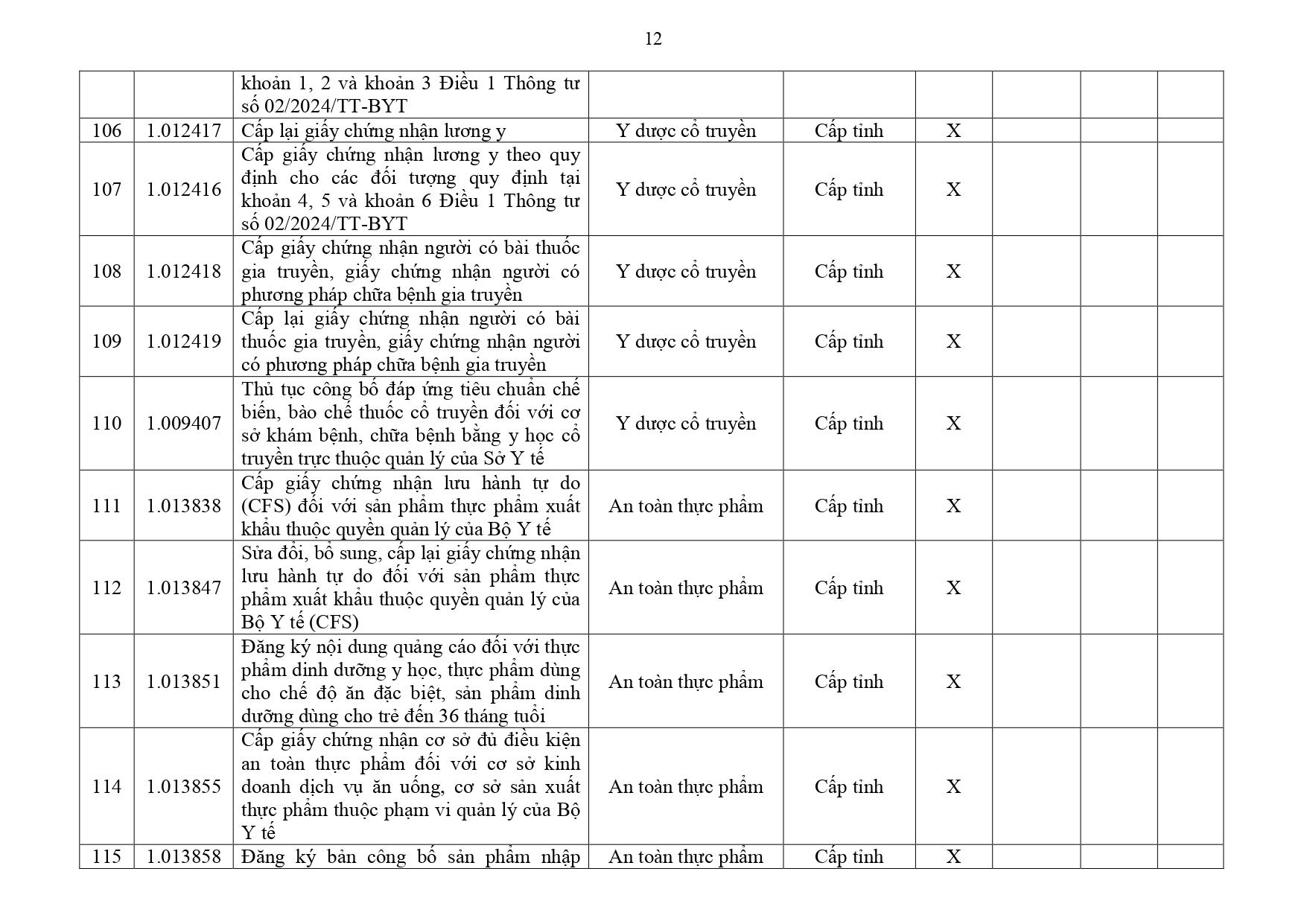 Danh mục TTHC Y tế Đồng Nai page 0012