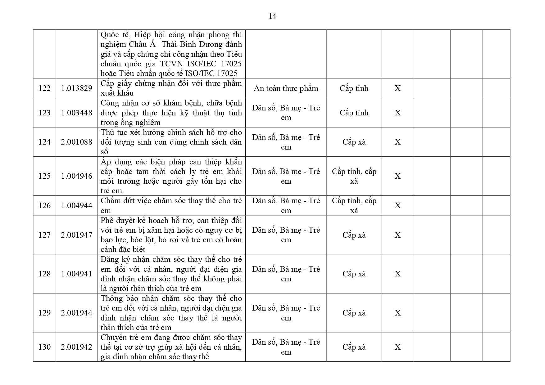 Danh mục TTHC Y tế Đồng Nai page 0014