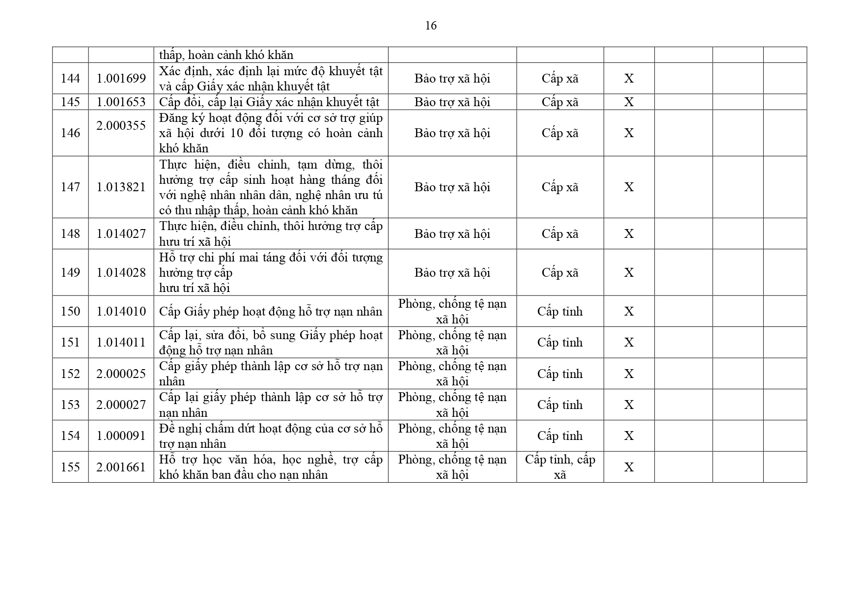 Danh mục TTHC Y tế Đồng Nai page 0016
