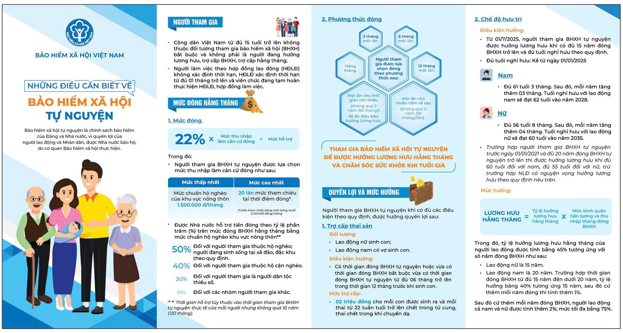 Tờ rơi tuyên truyền BHXH tự nguyện 1