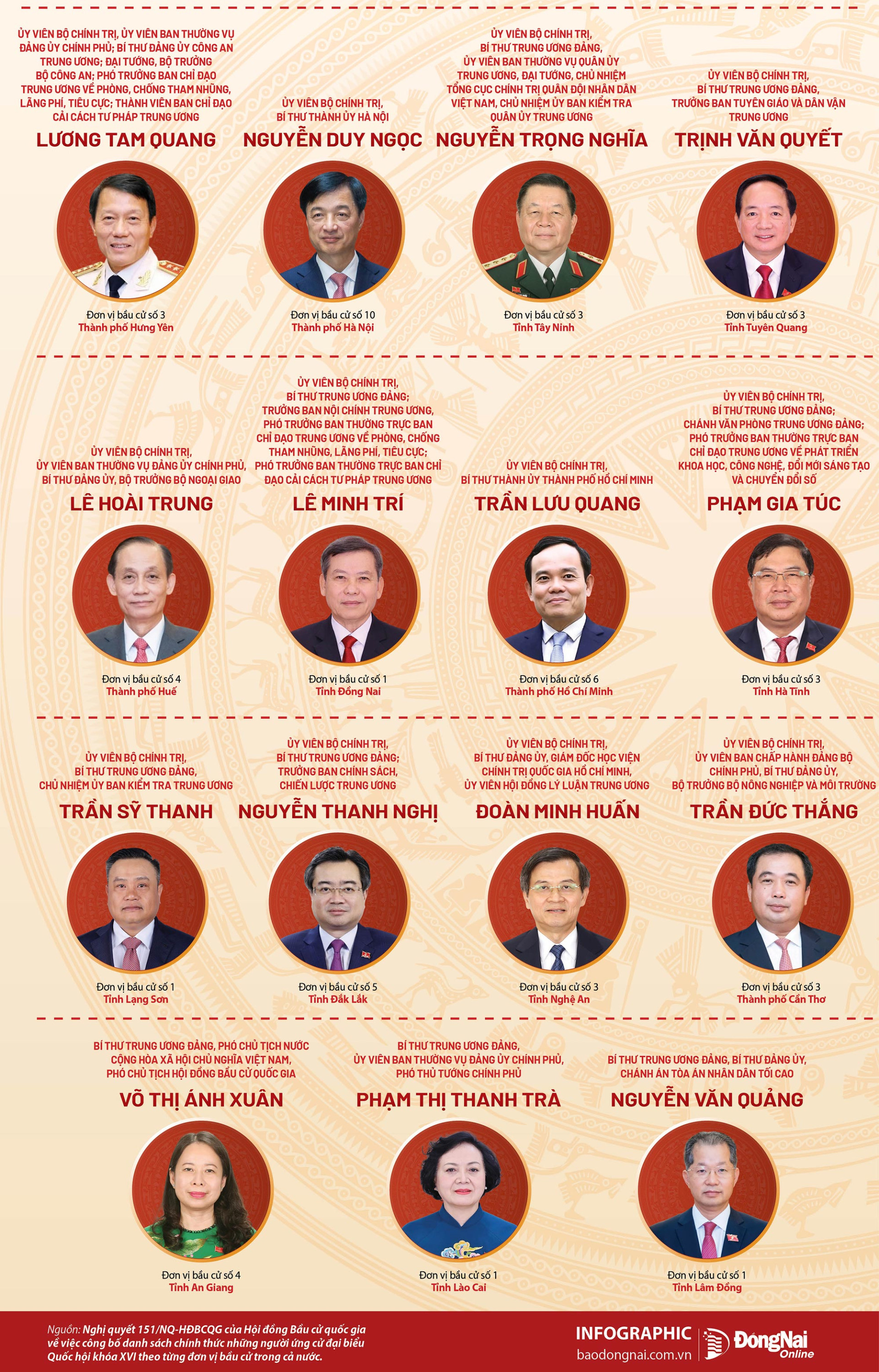 dai bieu cao cap 2new 20260301191925