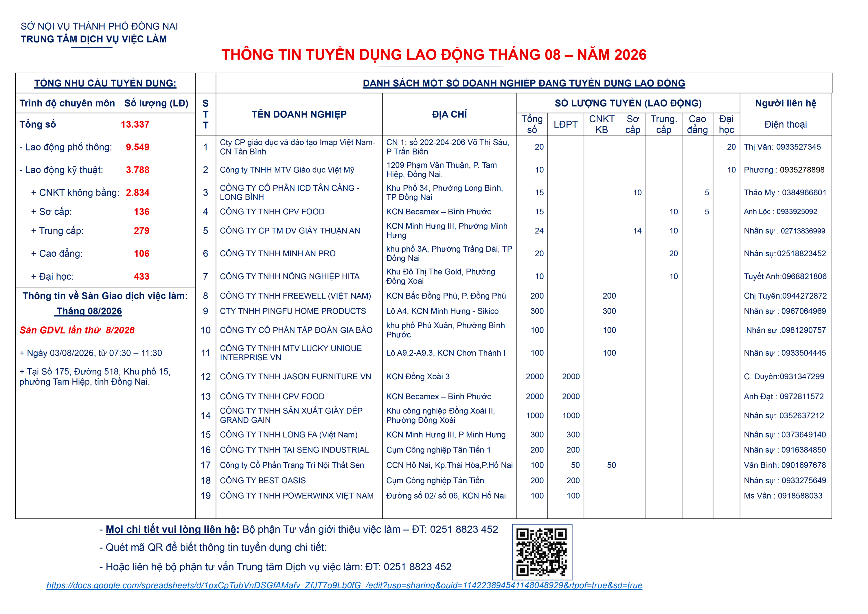 Thông tin tuyển dụng 2026 T08 A3 20260731